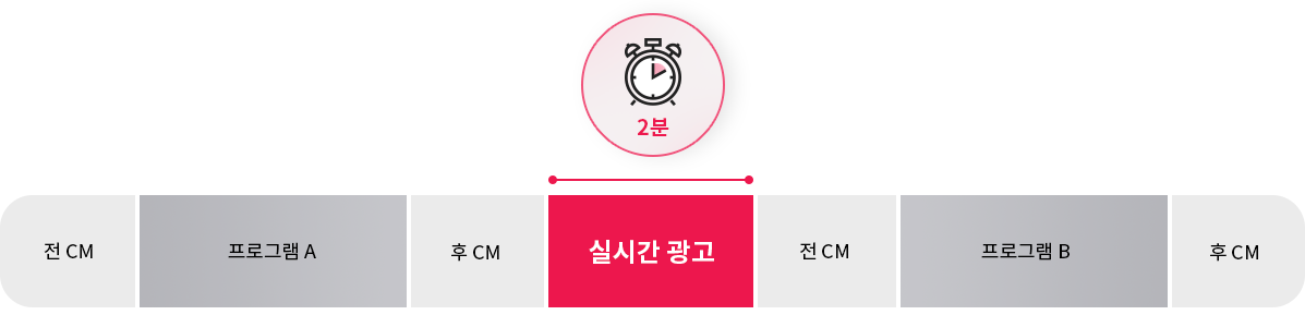 실시간 광고
